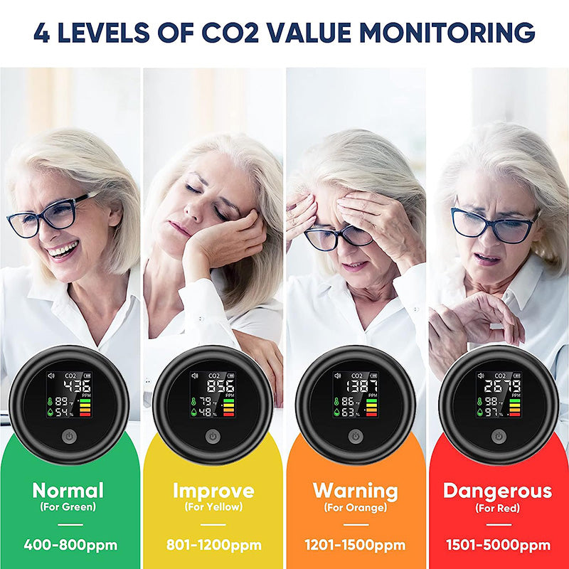 Mini CO2 Detector - 3-in-1 Travel Carbon Dioxide Detector