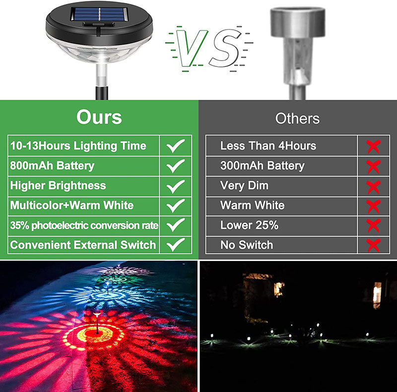 4 Packs Solar Landscape Pathway Lights Outdoor