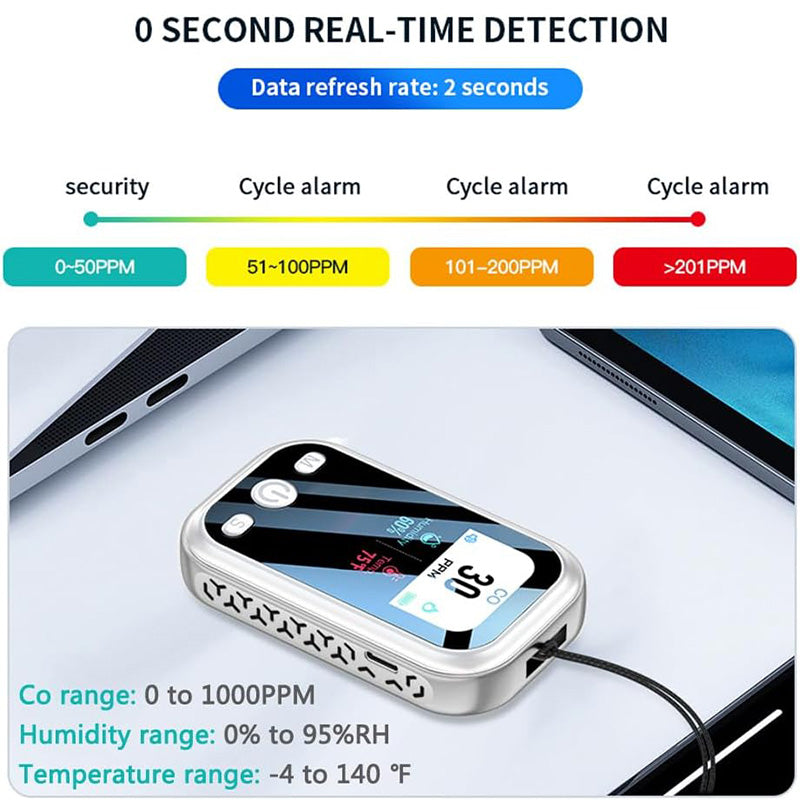 [3-in-1] Portable Carbon Monoxide Detector for Travel