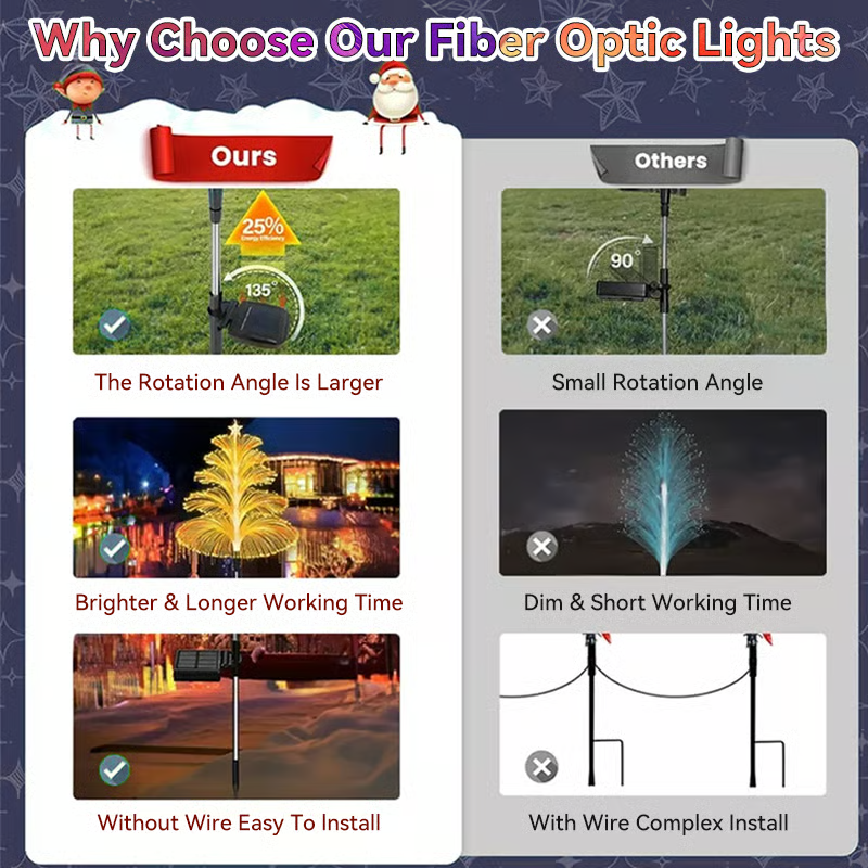 Seven Colors Gradient Solar Christmas Tree Lights